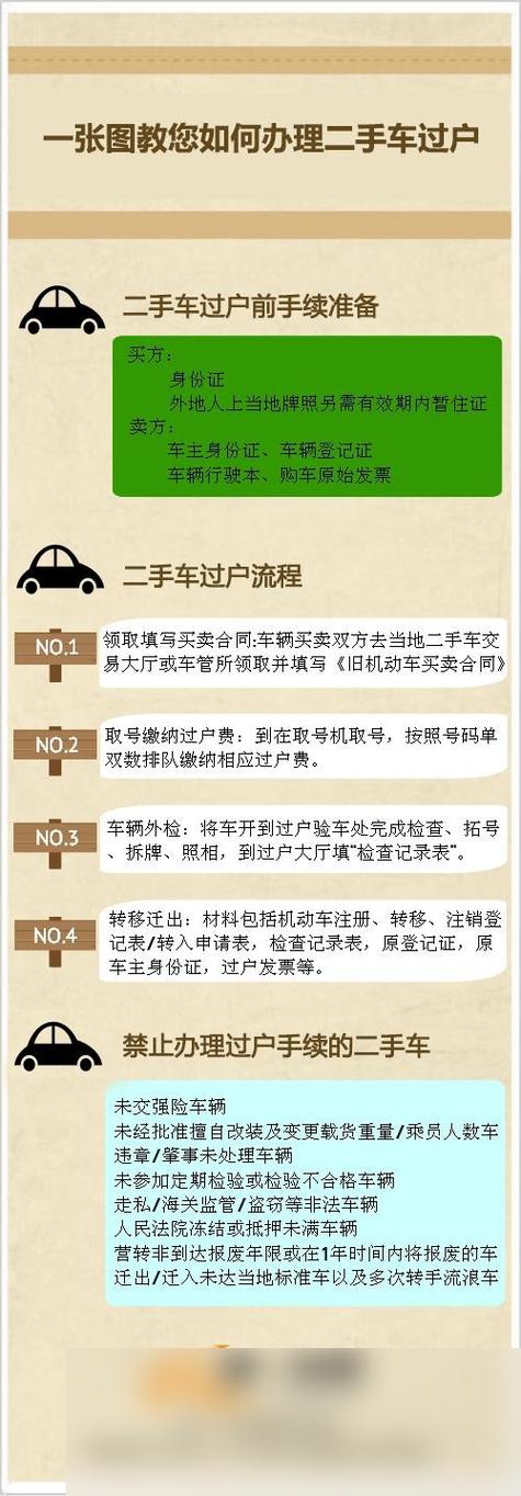 汽车过户需要什么手续缩略图