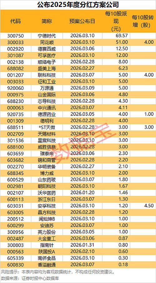 今日股市涨跌最新信息缩略图