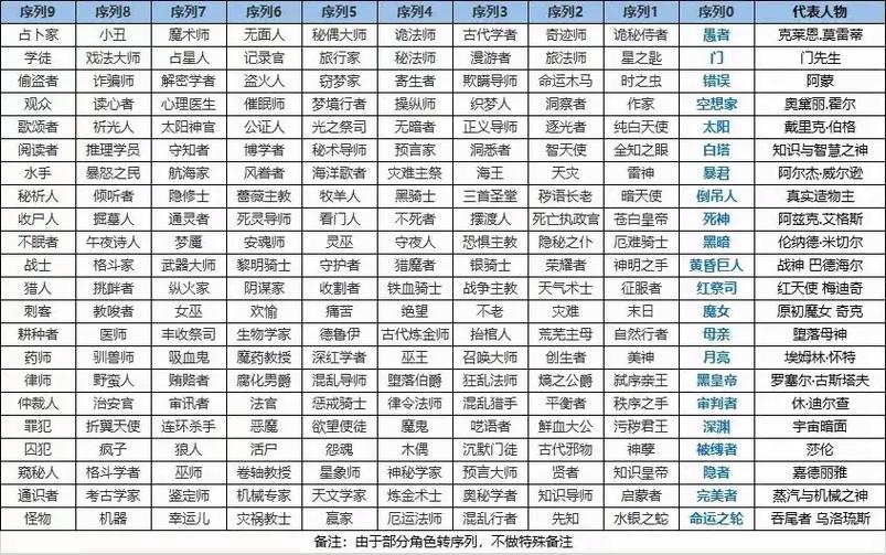 诡秘之主2宿命之环txt游戏截图