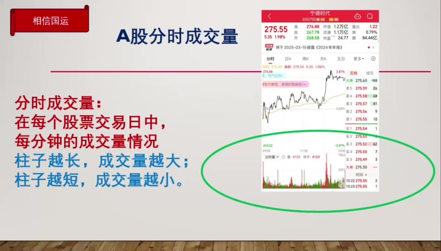 同花顺如何查看个股集合竞价成交量缩略图