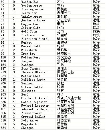 泰拉瑞亚代码指令大全物品缩略图