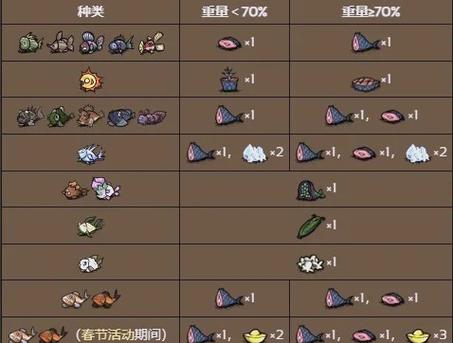 饥荒海妖掉落概率表缩略图