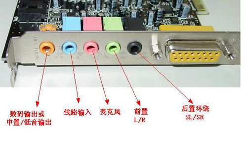 sb0060声卡接口怎么插