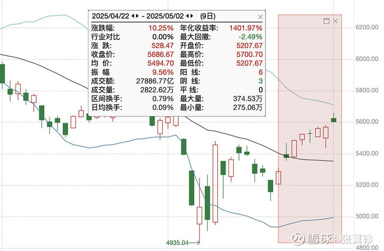美股的黄金股票代码缩略图