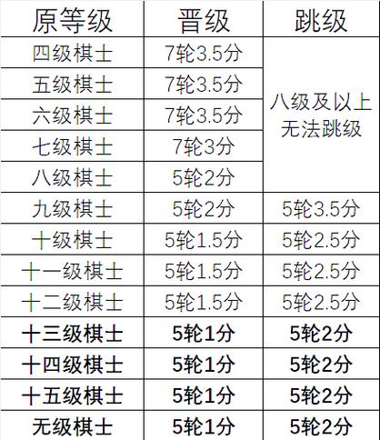 国象一级棋士含金量高吗缩略图
