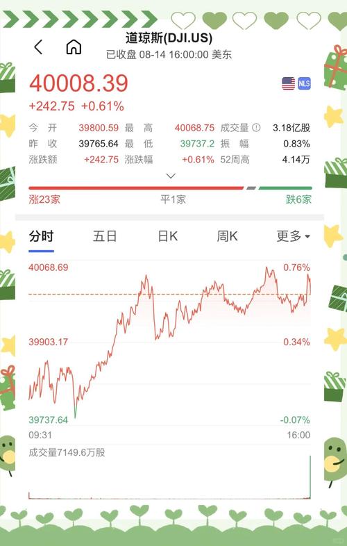 美股最新行情今日实时缩略图