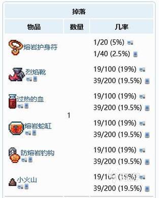 泰拉瑞亚灾厄熔岩护身符怎么合成游戏截图