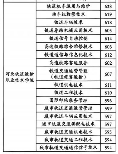 河北铁道2025录取分数线图标
