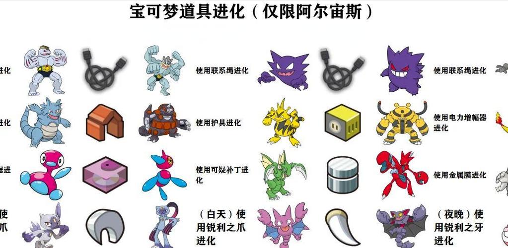 鲤鱼王怎么进化缩略图