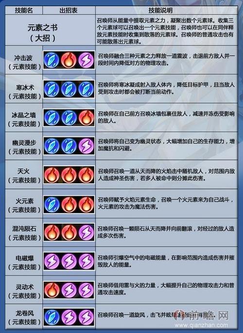 dota2被动技能排行缩略图