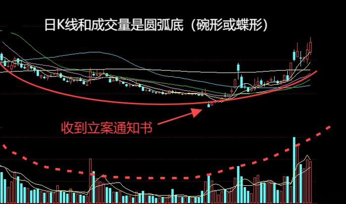 同花顺叠加k线怎么设置缩略图