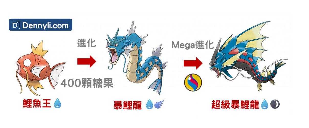 口袋妖怪暴鲤龙什么性格最好图标