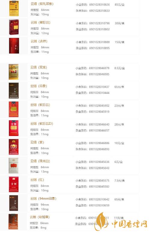 九五3毫克3000元一条的烟有哪些