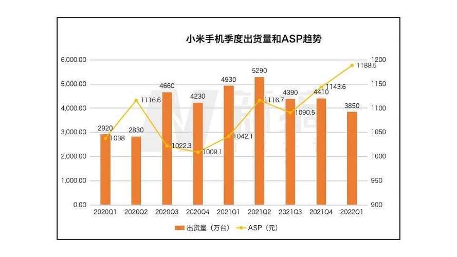 小米手机销量游戏截图
