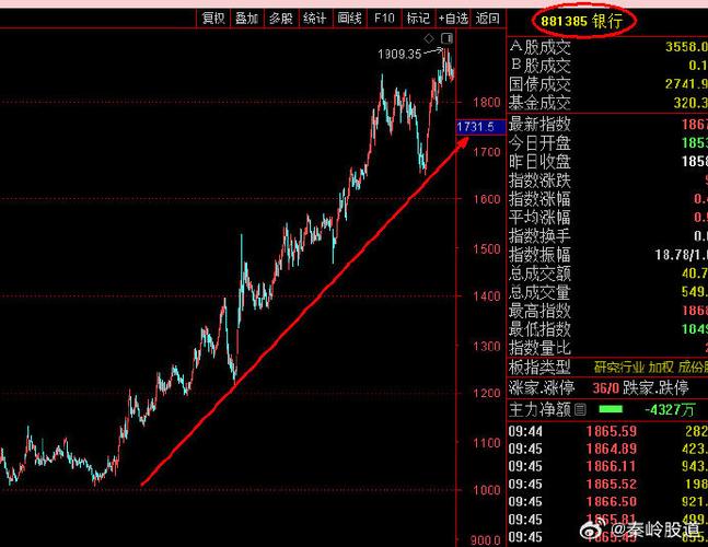 官方股市行情软件下载游戏截图