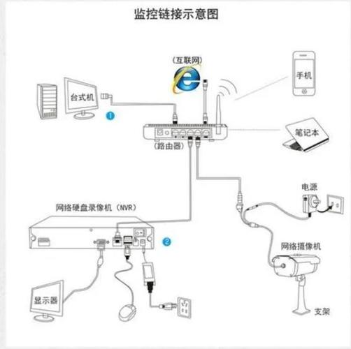 如何将监控摄像头连接到电视上进行观看游戏截图