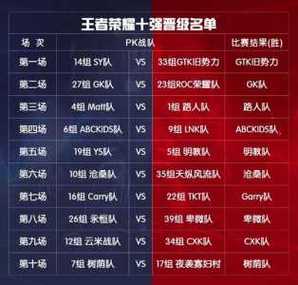 王者荣耀战队排名怎么显示缩略图