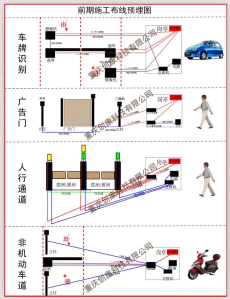 车牌识别道闸安装及接线缩略图