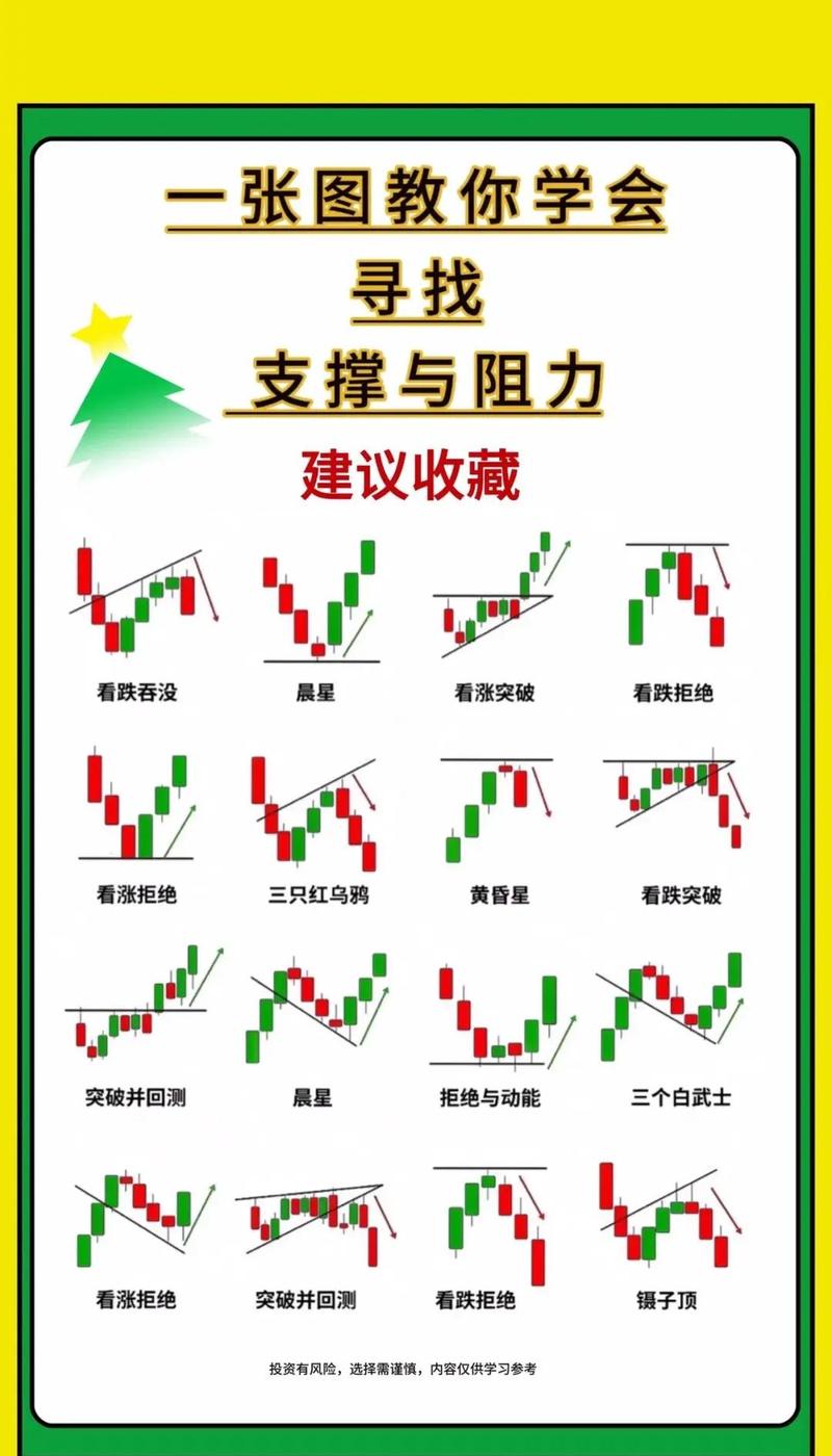 股票K线图怎么看懂缩略图