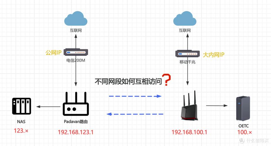 一条网线可以接两个路由器吗缩略图