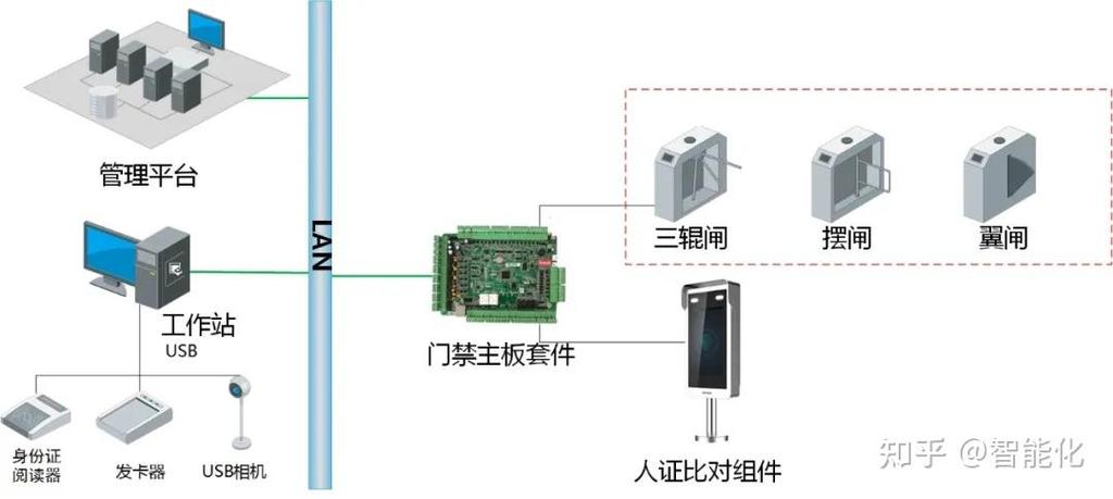 刷脸门禁系统工作原理缩略图