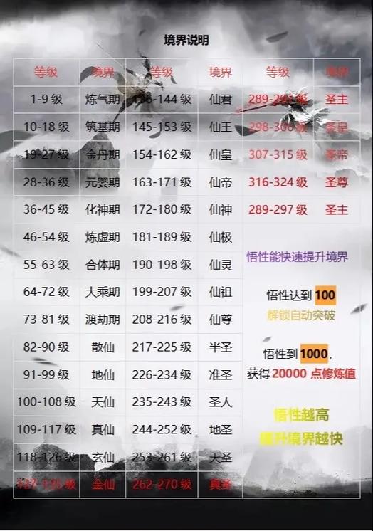 星辰变功法等级划分图缩略图
