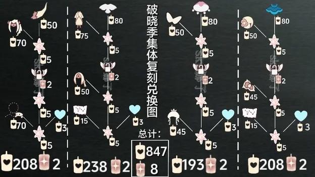 光遇2021所有复刻一览表缩略图