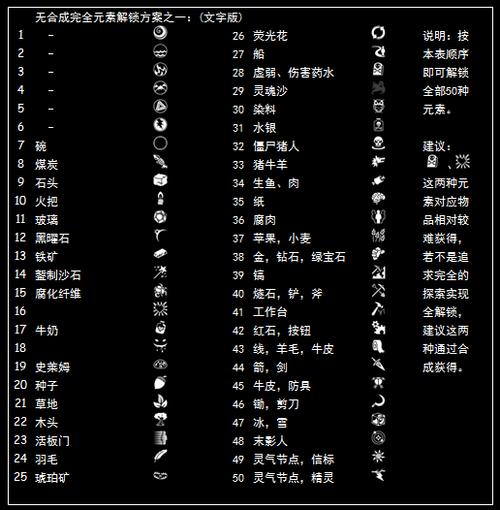 神秘时代6核心镶嵌台怎么做