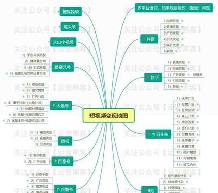 抖音做短视频怎么挣钱缩略图