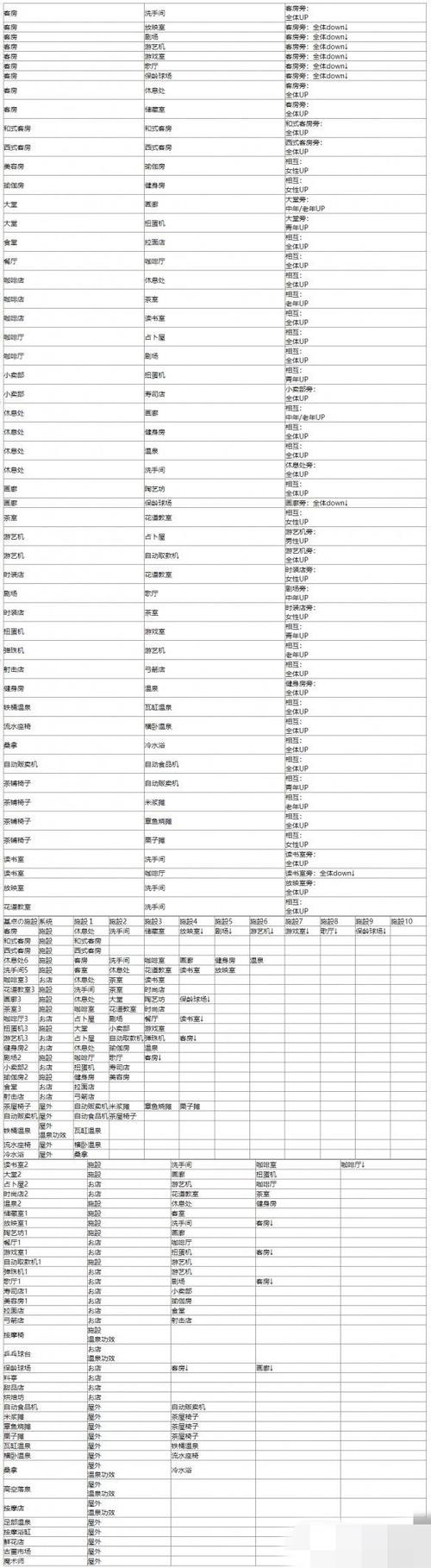 温泉物语2破解版无限钻石无限金币缩略图