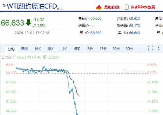 国际原油实时行情今日