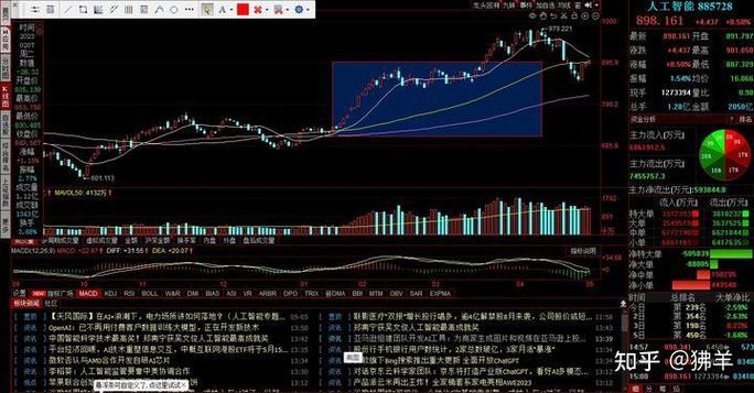 股票ma均线是什么意思
