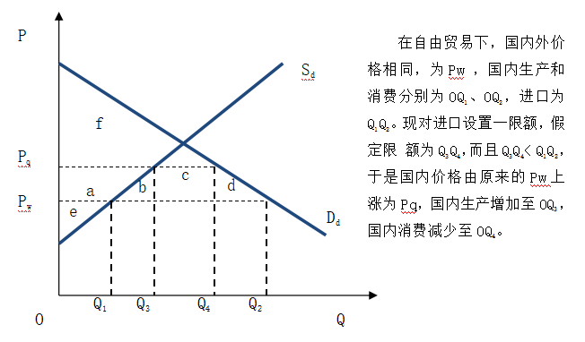 自动出口配额和进口配额的主要区别游戏截图