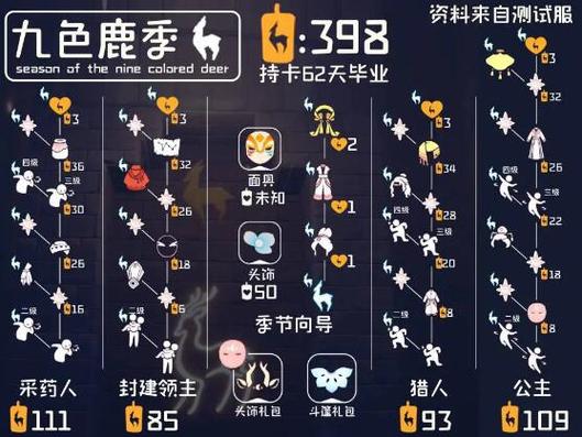 光遇徽章价格一览表游戏截图