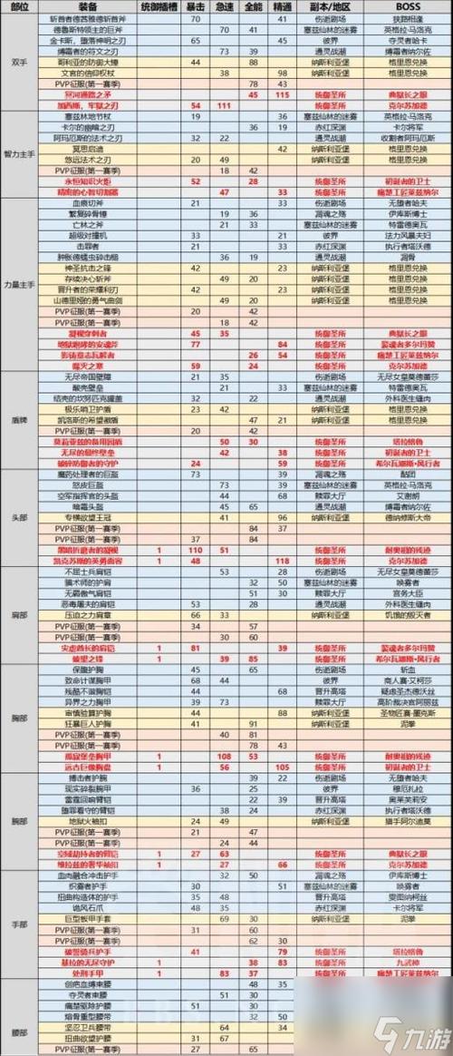 魔兽世界mc掉落大全缩略图