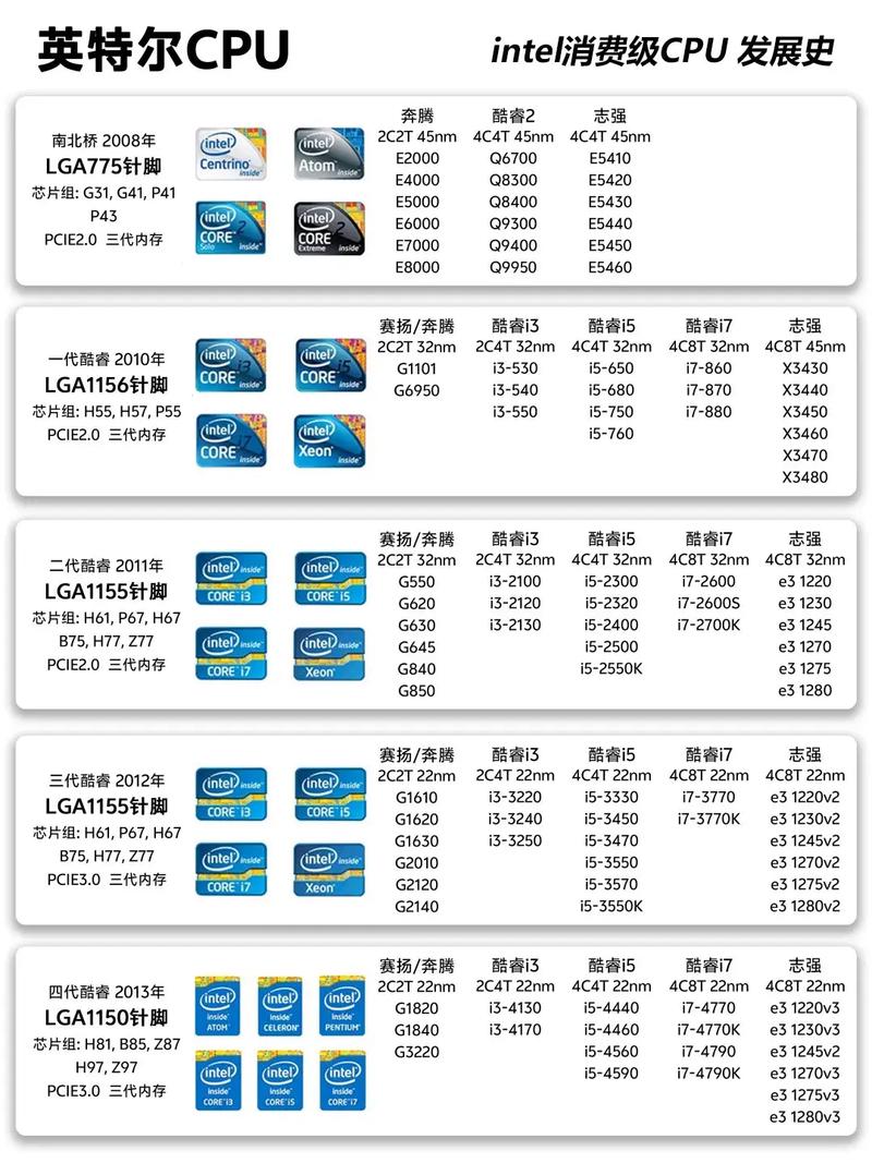 cpu型号后面的数字和字母代表什么游戏截图