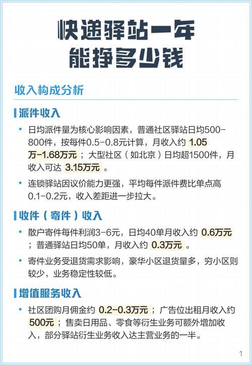 开家快递驿站一月能赚多少钱缩略图