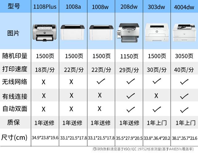 惠普打印机型号字母含义缩略图