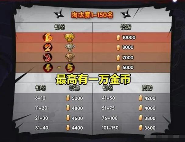 5000淘汰分算不算高手缩略图