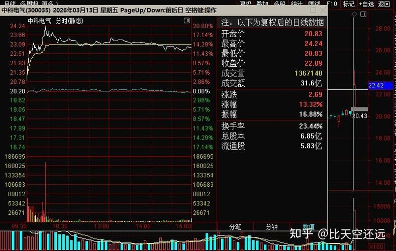 股市行情今日行情缩略图