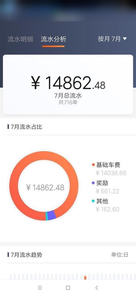 滴滴代驾只做晚上月收入有多少缩略图