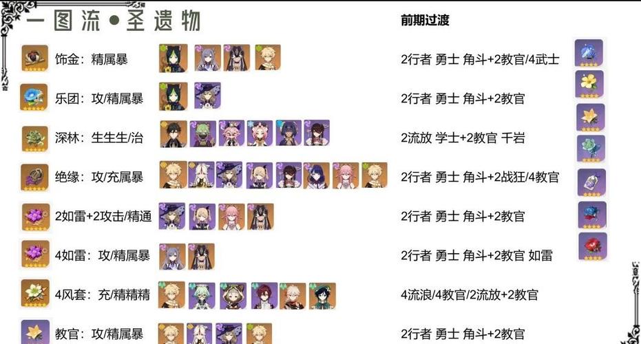 原神四大最强阵容缩略图