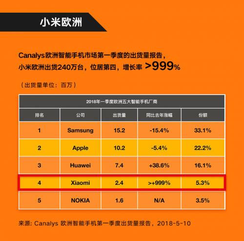 小米手机出口几个国家缩略图