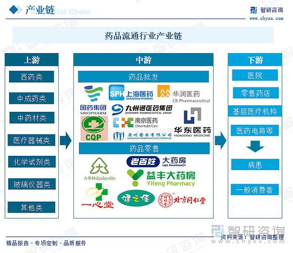 流通和商超有什么区别缩略图