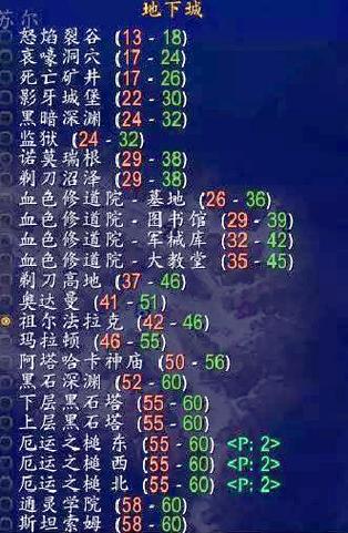 魔兽世界怀旧服刷副本升级路线