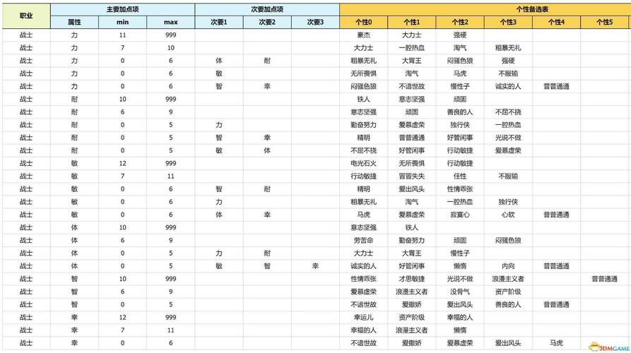 sfc勇者斗恶龙3性格怎么选择