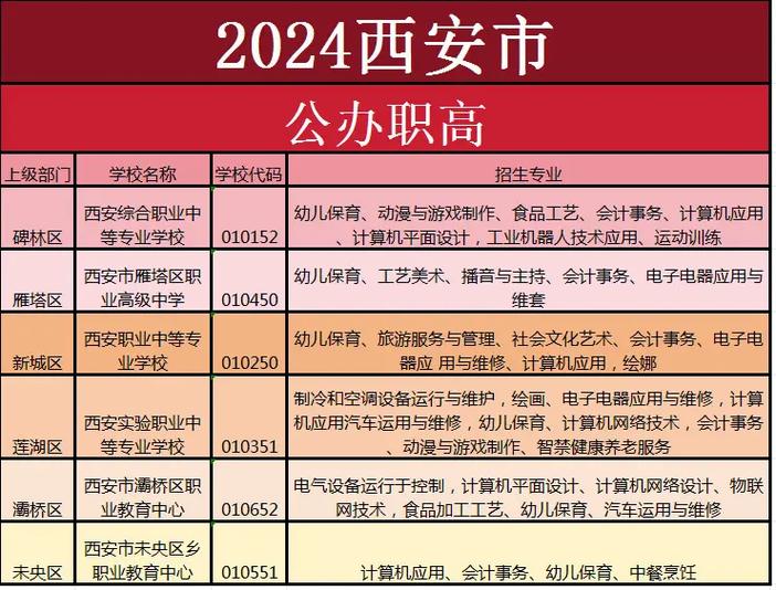 西安公办职高有哪些学校比较好缩略图