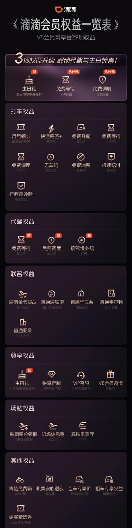 滴滴v7会员算高端会员吗游戏截图