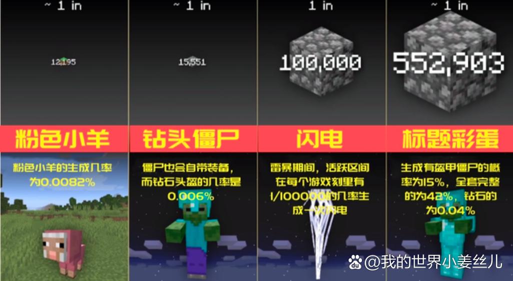mc僵尸掉落物概率缩略图