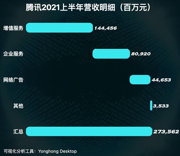 腾讯主要靠什么赚钱缩略图